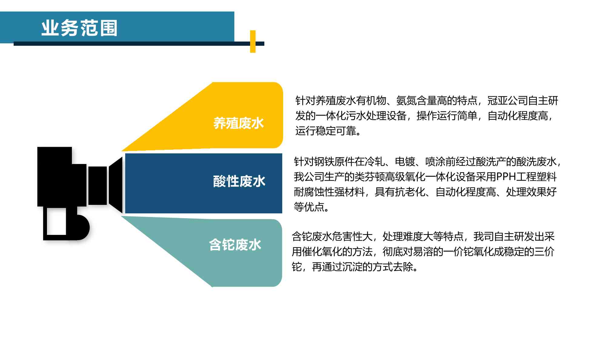 廣東冠亞環保科技有限公司簡介