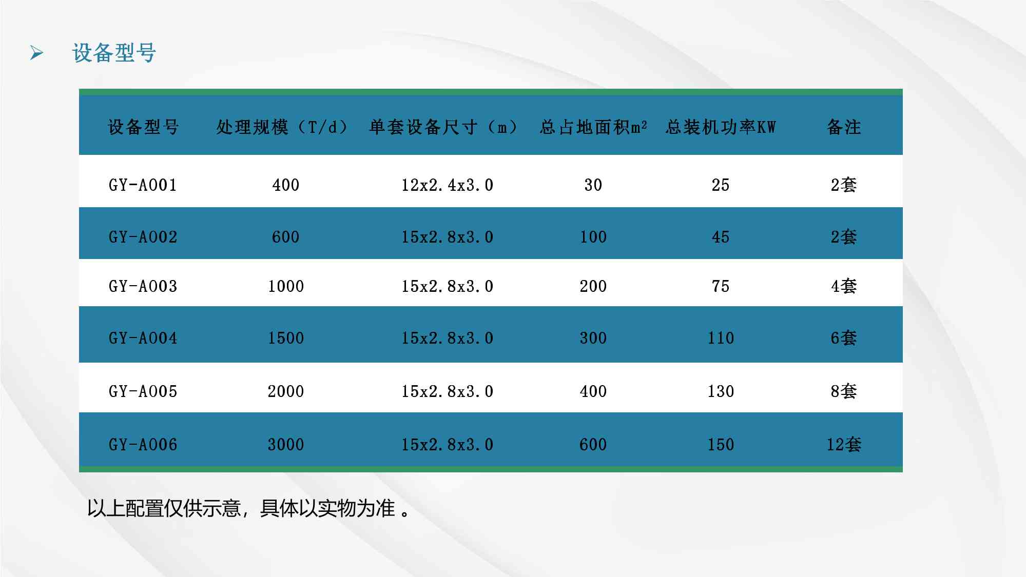 廣東冠亞環保科技有限公司簡介