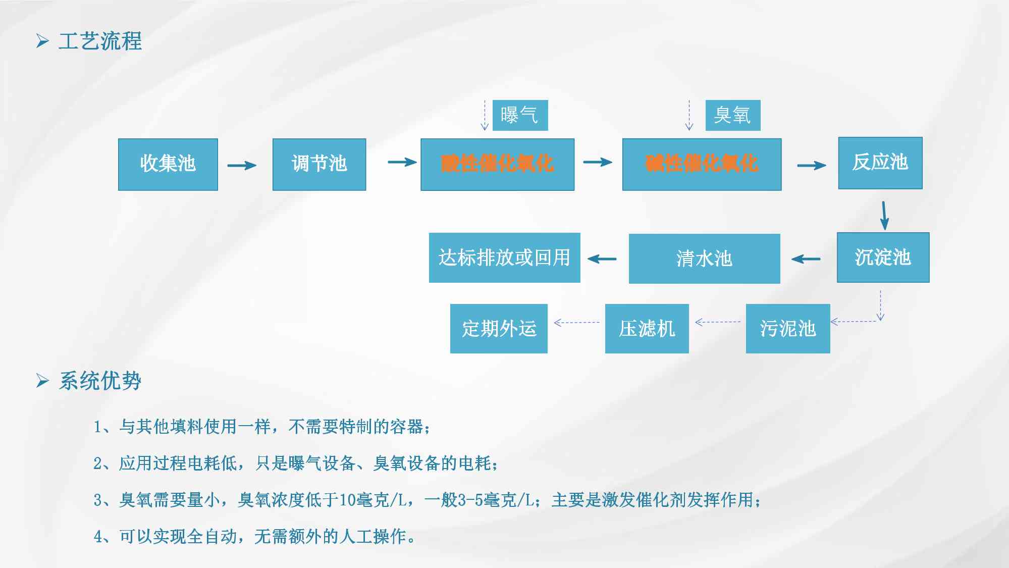 廣東冠亞環保科技有限公司簡介