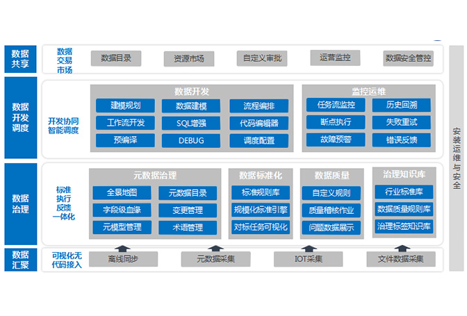 智慧中臺
